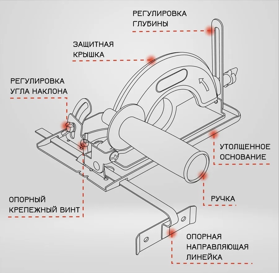 Использование насадки циркулярной пилы